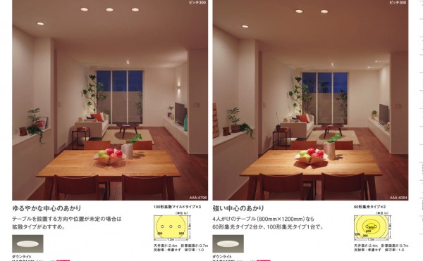 集光タイプと拡散タイプ