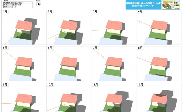 日当たり君！　土地の日当たりは良好？
